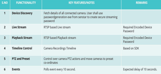 Senstar Parameters Overview